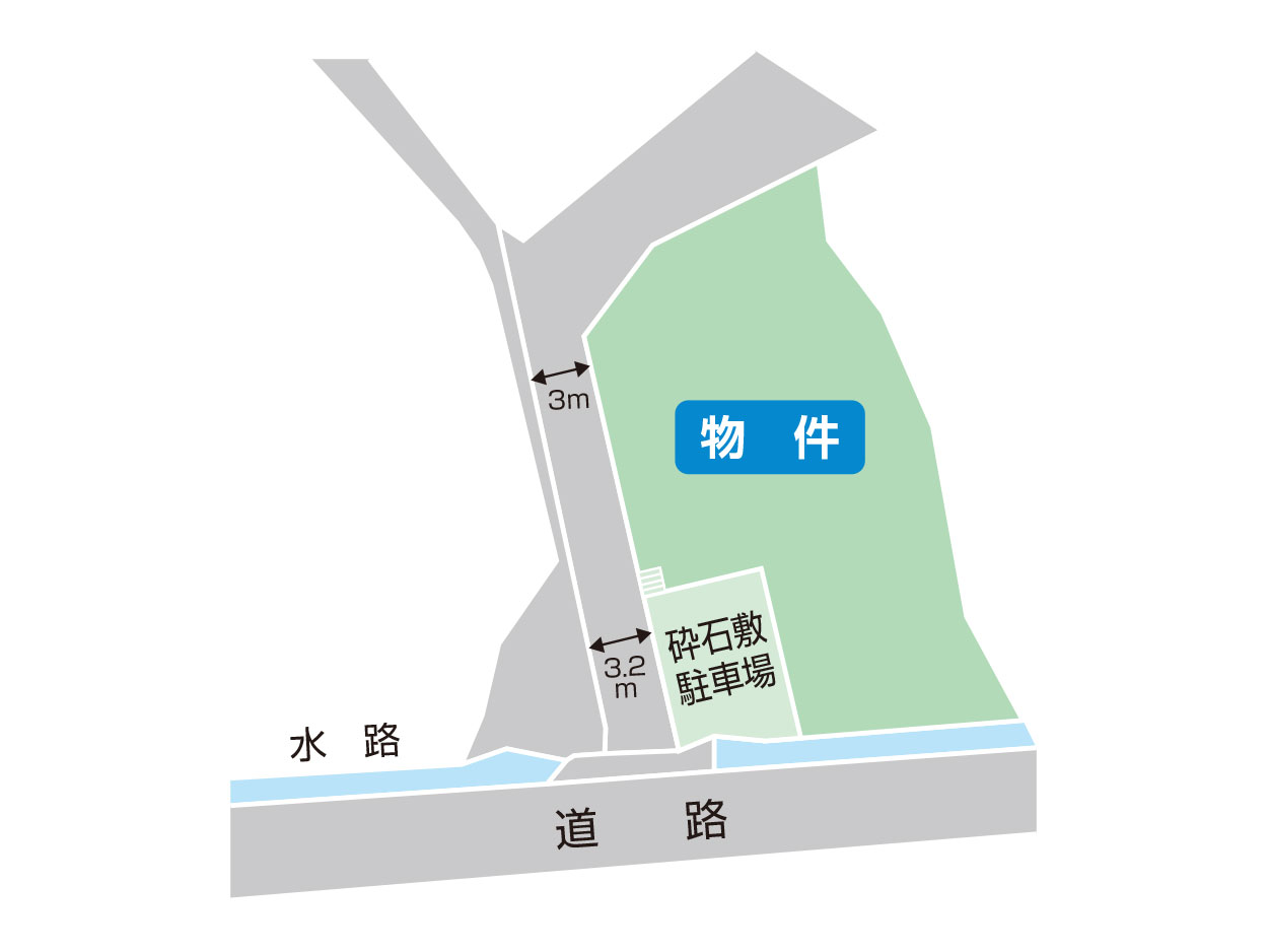 上田市真田町本原4